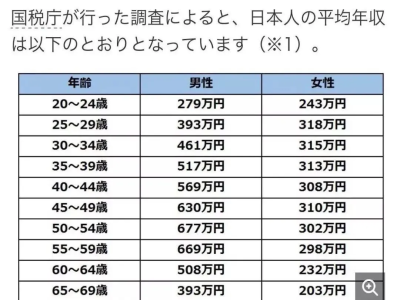 日本工資一個月多少日元？換成人民幣是多少？