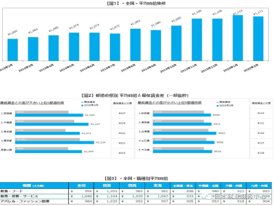去日本工作三年值不值？