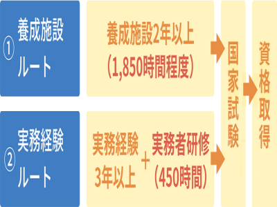 日本介護福祉士資格怎么考？日本介護工作內容和收入