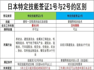 日本特定技能1號簽證一年后可以換新會社嗎？