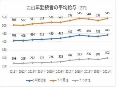 日本平均工資多少錢一個(gè)月