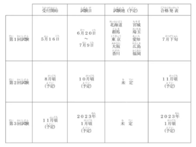 日本特定技能考試一年幾次