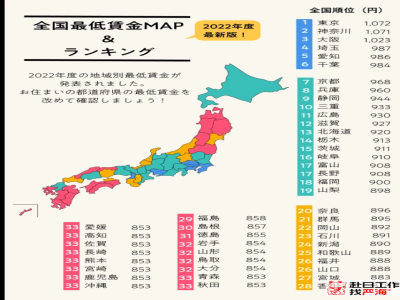 日本最低時(shí)薪多少人民幣