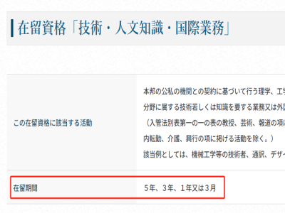 日本人文簽證一般幾年